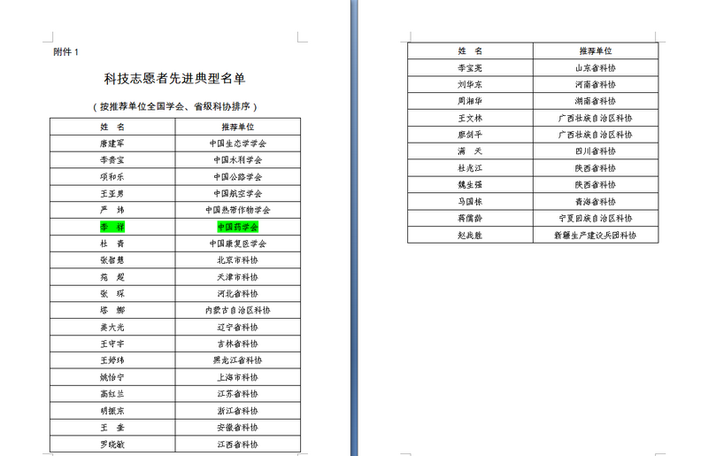 中國科協(xié)表彰文件二.png