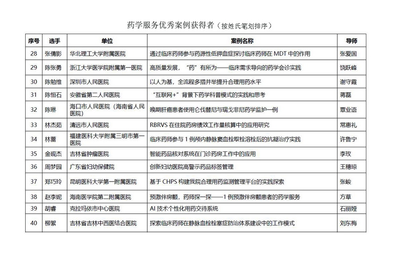 藥學(xué)服務(wù)優(yōu)秀案例_20221010152938.jpg